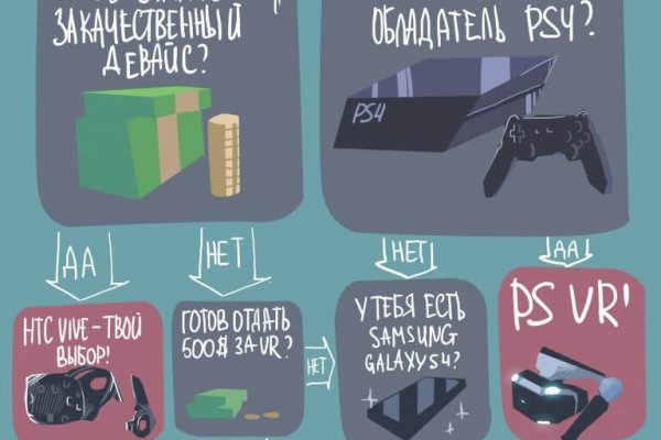 Ссылка на кракен